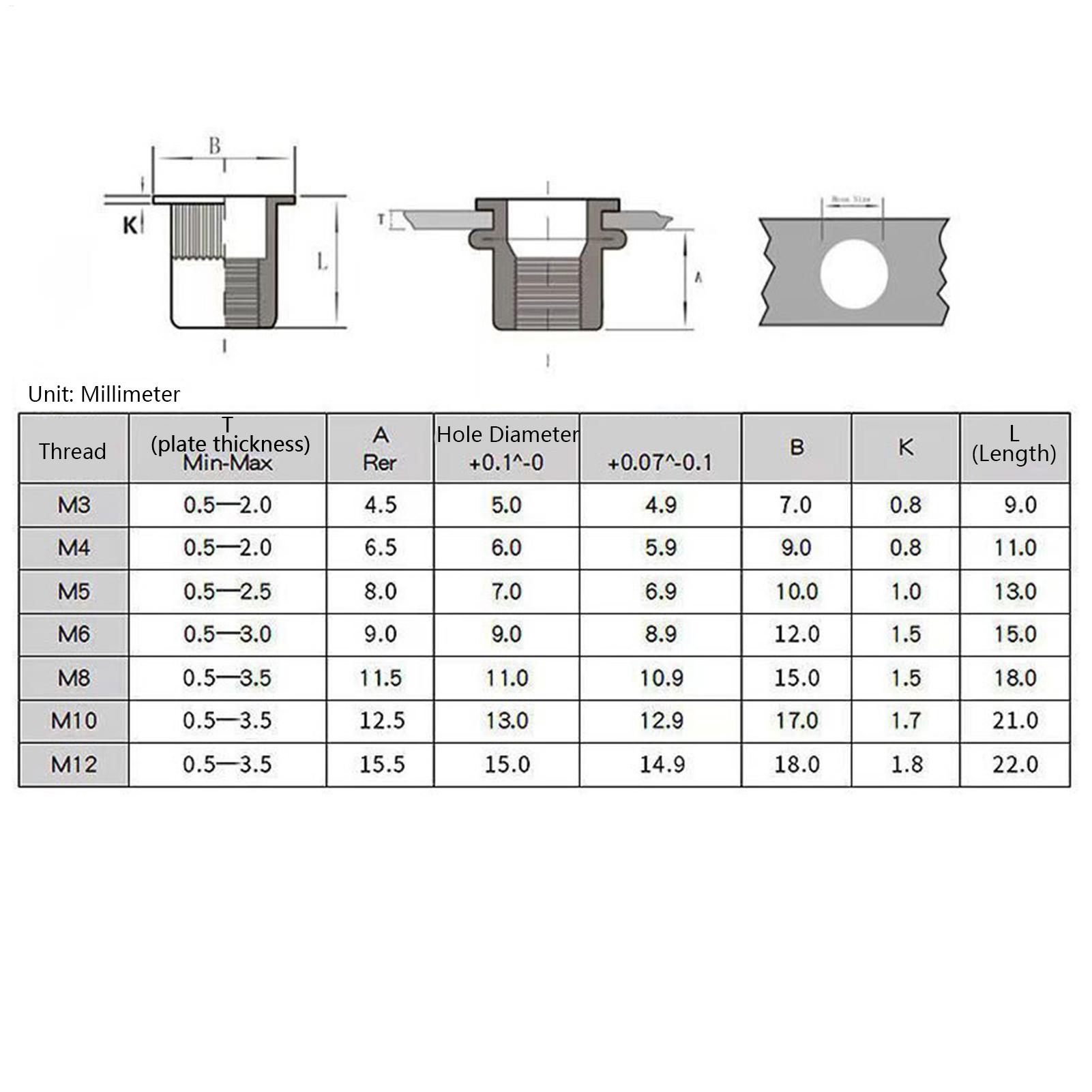 Nut Insert Tool Kit Threaded R - огляд і ціна Furniture Hardware Threaded Inserts