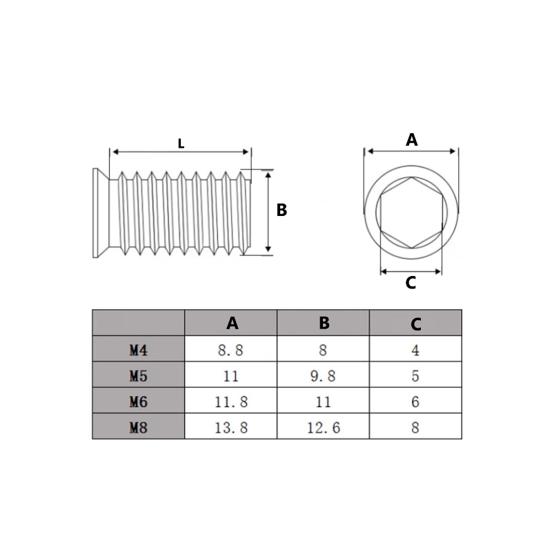 304 Stainless Steel Hex Socket - огляд і ціна Furniture Hardware Threaded Inserts