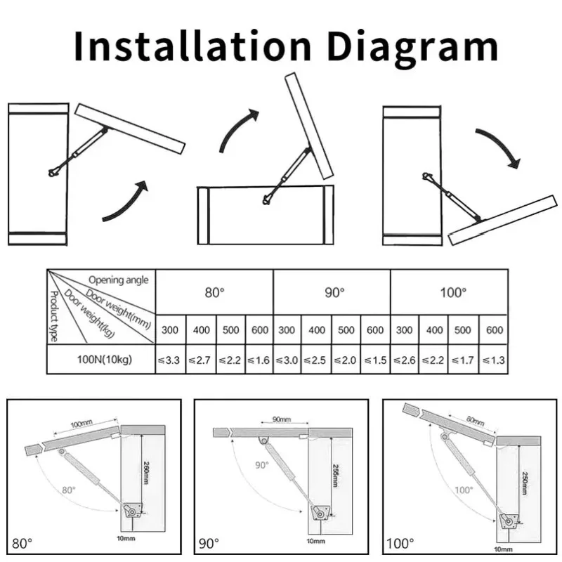 4pc Gas Strut Cabinet Door Lif - огляд і ціна Cabinet Hinge Overlay